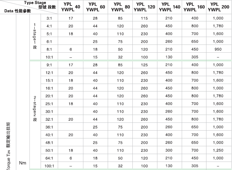 YWPL�ȷ��m���ǜp�ٙC