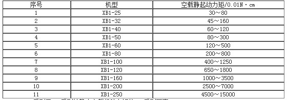 XB1諧波減速機系列產品主要技術指標