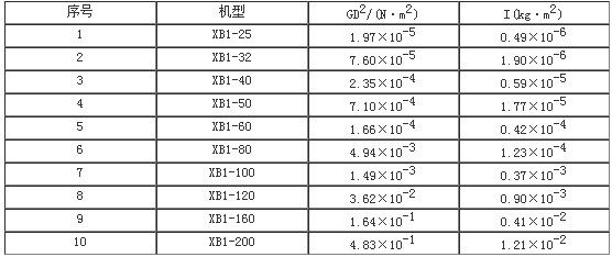 XB1諧波減速機系列產品主要技術指標