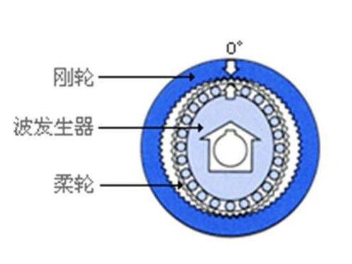 �C���p�ٙC����ԭ����ʲô